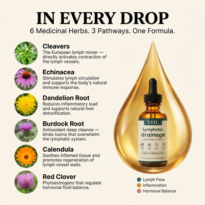 Lymphatic Drainage Drops