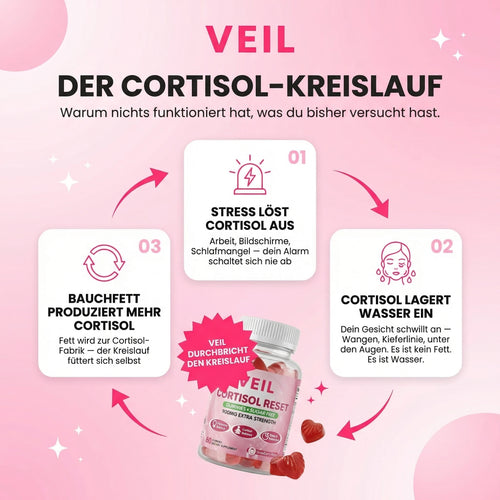 Veil Cortisol Reset Gummies