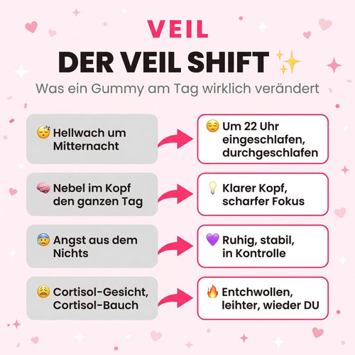 Veil Cortisol Reset Gummies